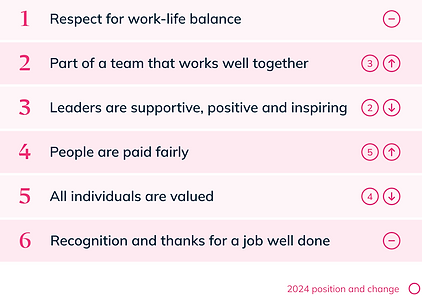 What makes a best workplace in travel.png
