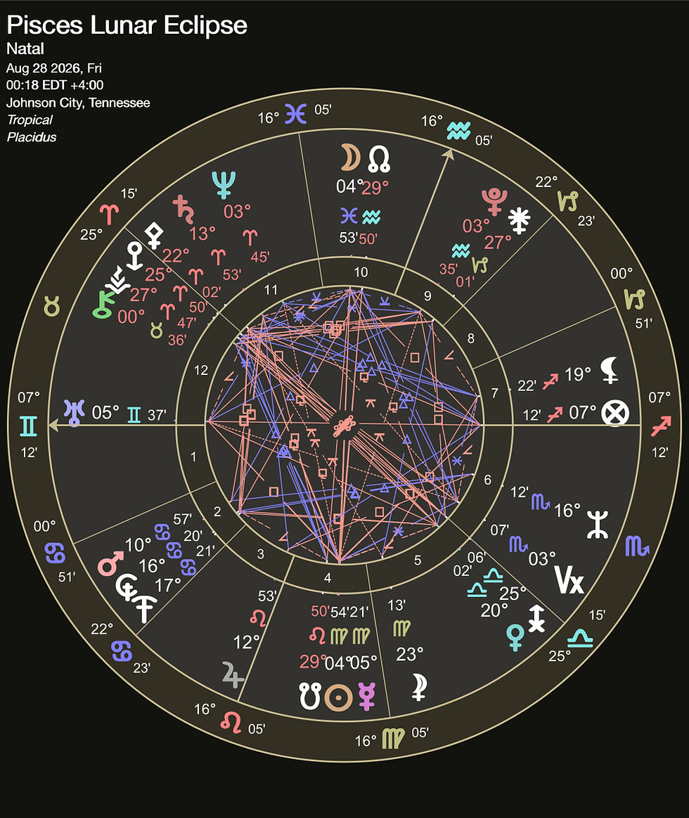 Pisces Lunar Eclipse