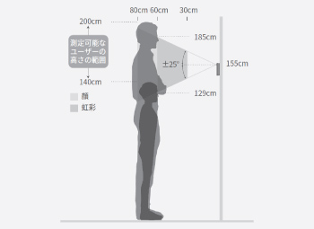 目の位置に合わせて自動調整するイメージ