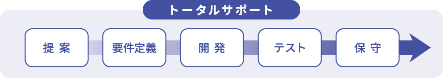 img_business_dev.png