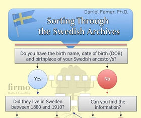 Swedish-American Genealogy Research