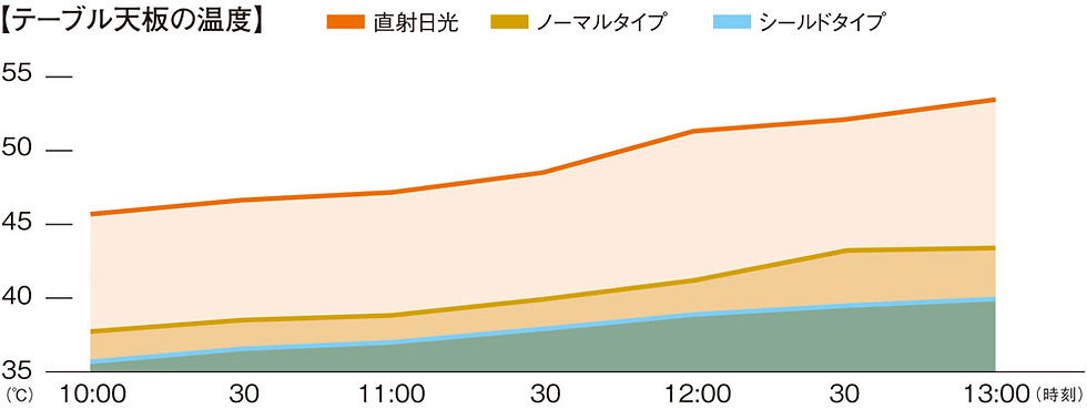 サムネイル： HD Tarp "Shield" Hexa(L)