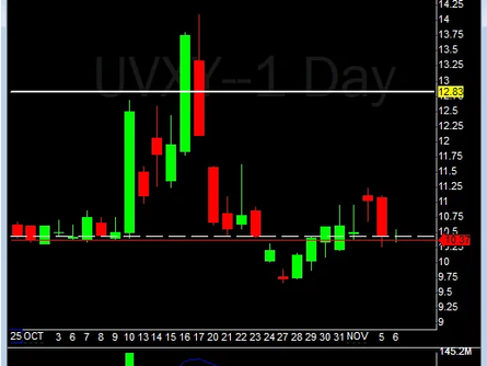 Market Context - November 6