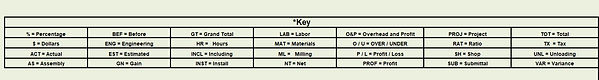 V6.0 Home Right Abbreviation Key Snippet