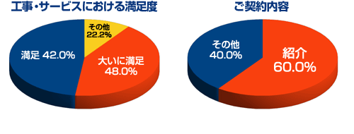 名古屋市塗装工事