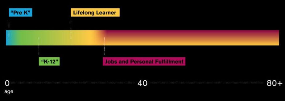Universal Learning, From Abstract Concept to Tangible Product