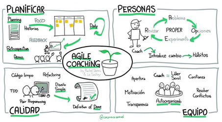 ¿Qué hace el Agile Coach?