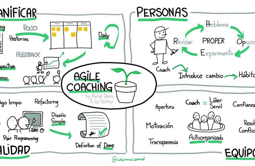 ¿Qué hace el Agile Coach?