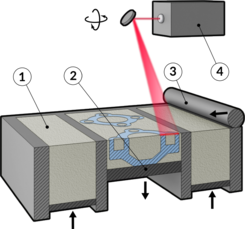 Selective Heat Sintering (SHS)