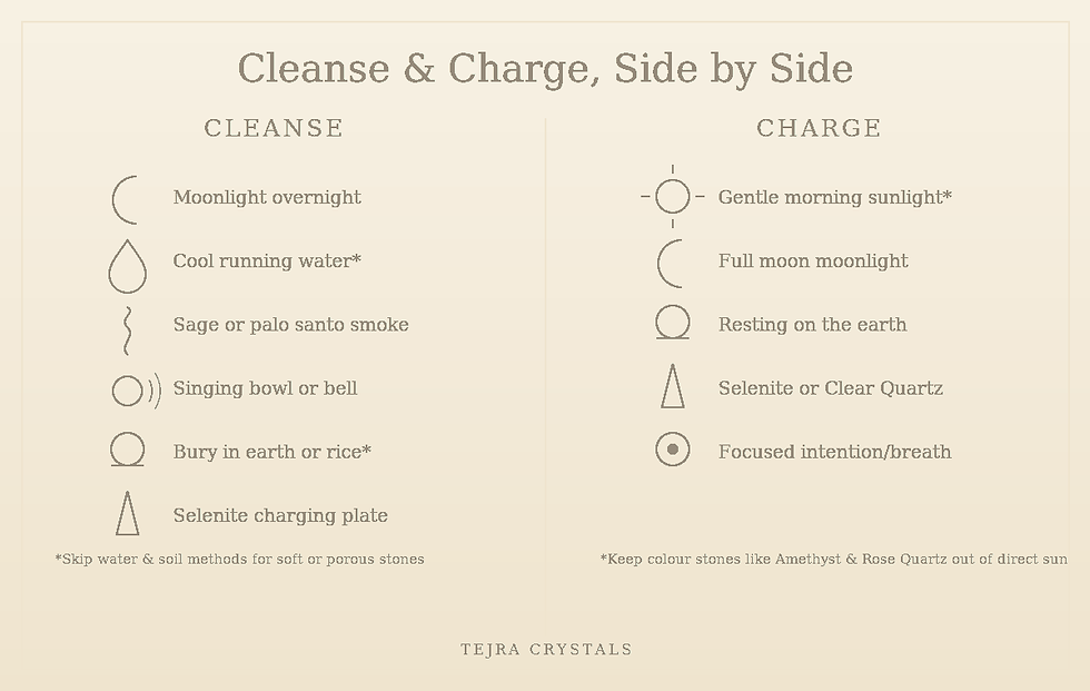 how-to-cleanse-and-charge-crystals Guide
