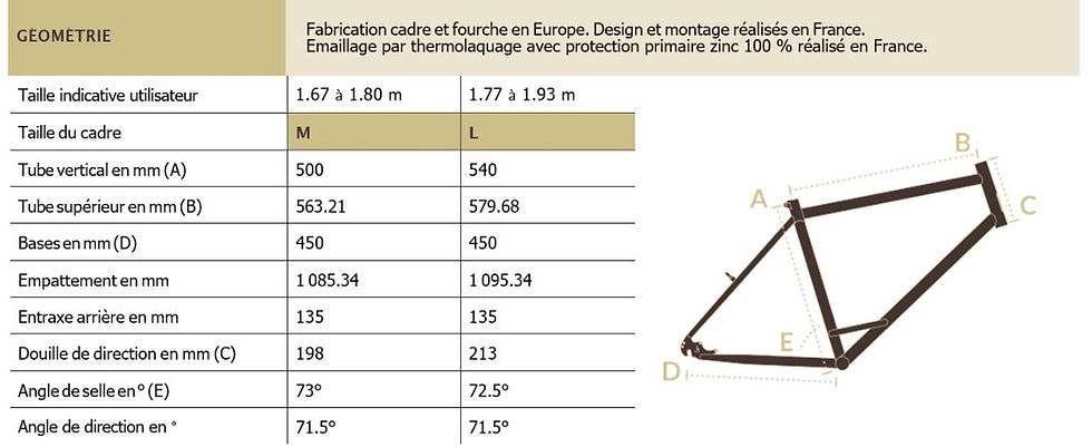 Miniature : La Voyageuse Classique