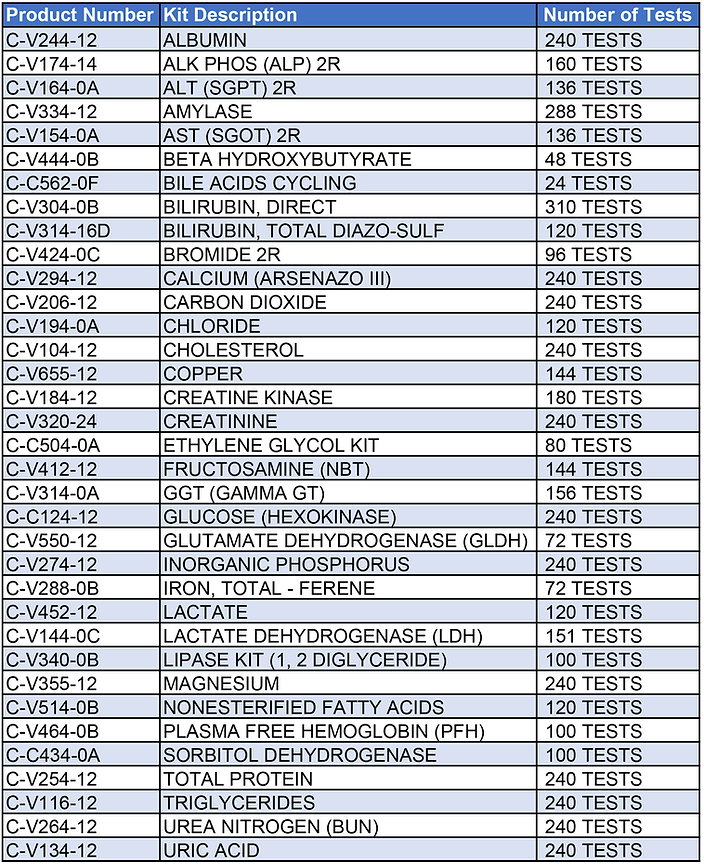 Vet assays 1.png