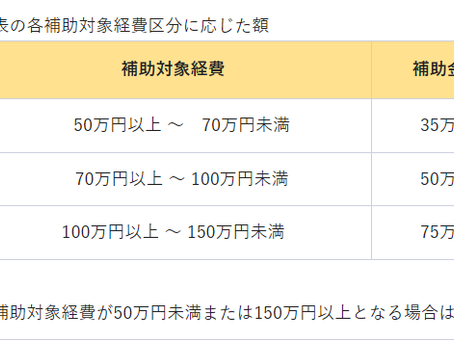 兵庫県中小企業新事業展開応援事業