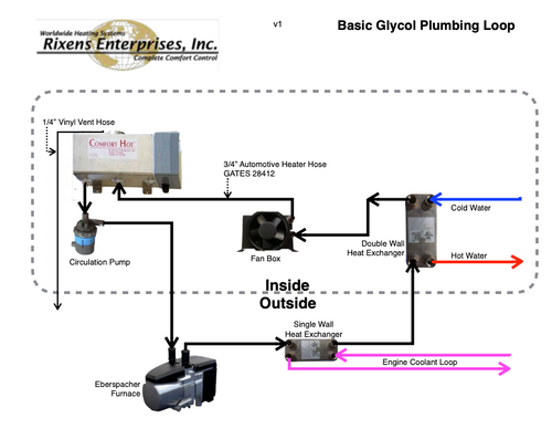 Rixen Hydronic Heating System | Outerly