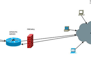 Настройка OPENVPN