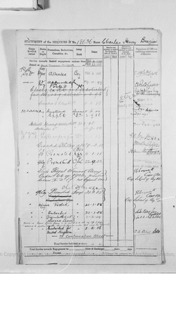 CH Brazier Service Record