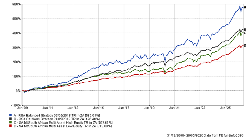 20260531_RSA Strategies.bmp