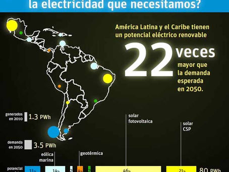 Países latinoamericanos con mejor futuro económico 2020