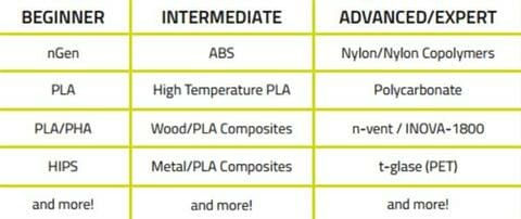 Tabla materiales TAZ 6