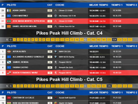 Resultados de la subida Pikes Peak / Evento Especial CNSAC