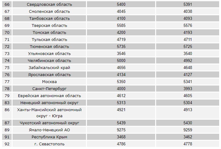 Патент 2022. Сумма патента на 2020 год. Патент для мигрантов 2022. Патент сколько 2022. Патент питер 2022.