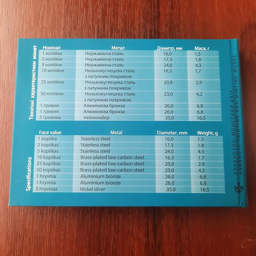 Прев'ю: Набір монет України 2018 року