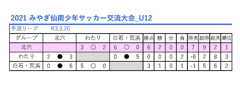 2021 みやぎ仙南少年サッカー交流大会.jpg