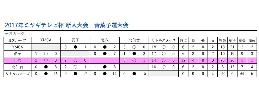 2017miyatere aoba leage-min.jpg