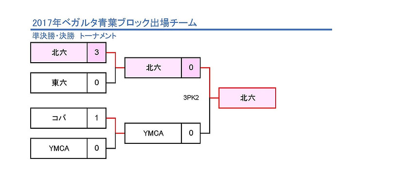 2017begaruta aoba keshou leag-min.jpg
