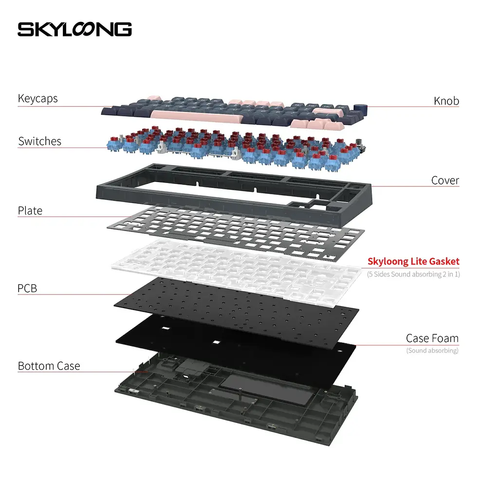 תמונה ממוזערת: SKYLOONG GK75 Double Shot - GreyWhite (Optical)