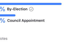 To by-elect or to council appoint; Huntsville our poll results are in should your mayor win 