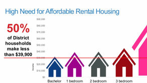 50 percent of Muskoka households can not afford housing in the district - Housing review concludes