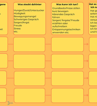 Ansicht der Datei  eigene Tagesform
