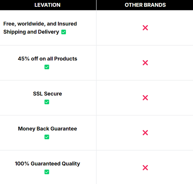 Trust Levation