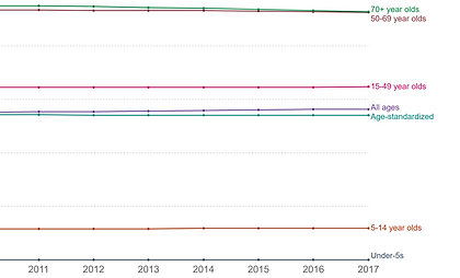 depression-daly-rates-by-age(3)_edited.p