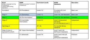 EL overview image - links to a download