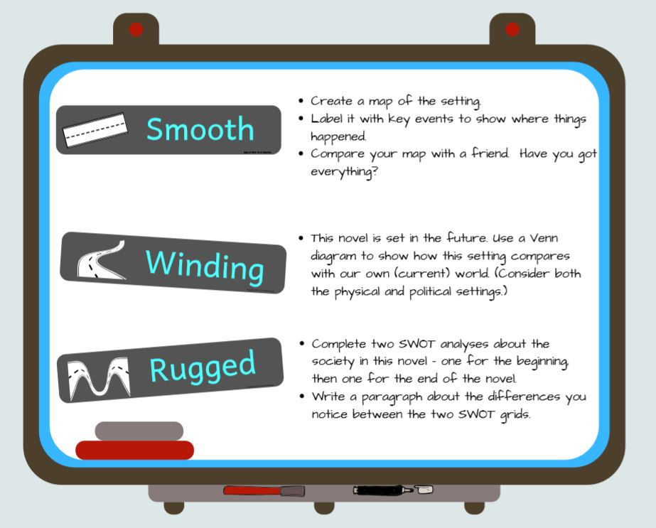 Helping the EL ESL immigrant student in your class