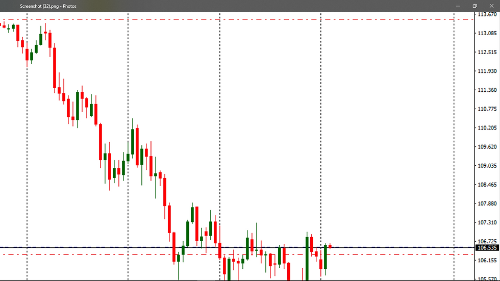 usdjpy long term trade (daily charts)