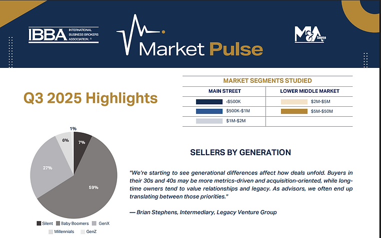 Q3 2025 Highlights.png