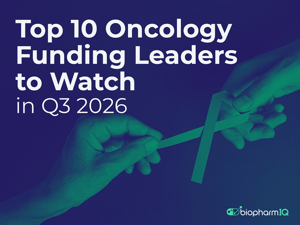 Top 10 Oncology Funding Leaders in Q3 2026