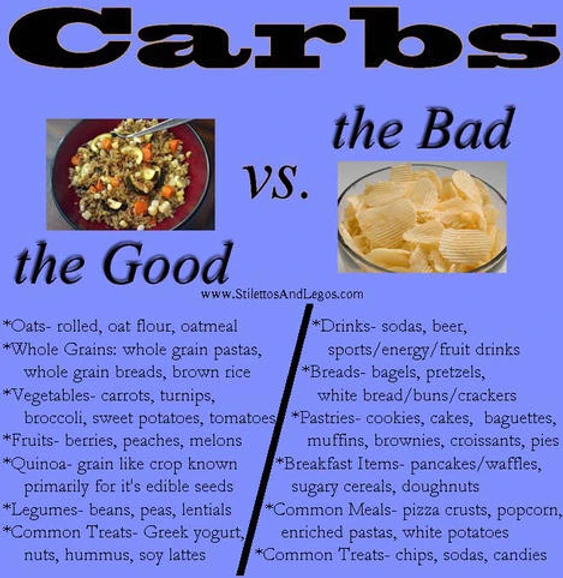 Learn The Difference Between Good And Bad Carbs I commend you for your desire for good health! difference between good and bad carbs