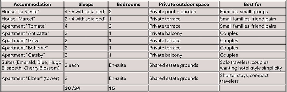 Accommodations At-a-Glance La Providence Luberon 34 Persons.jpg