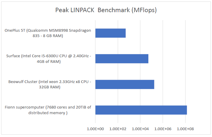 linpack benchmark cpu linpack benchmark cpu