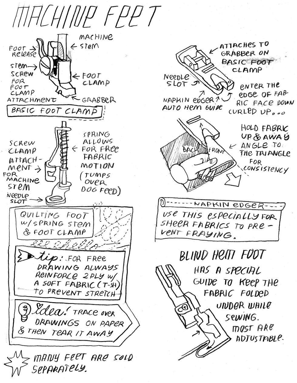 Thumbnail: BASIC SEWING You-TORIALS