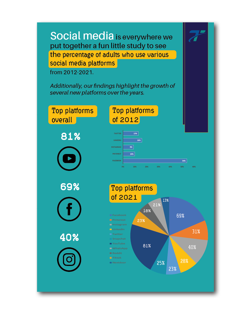 Porfolio Brochure board