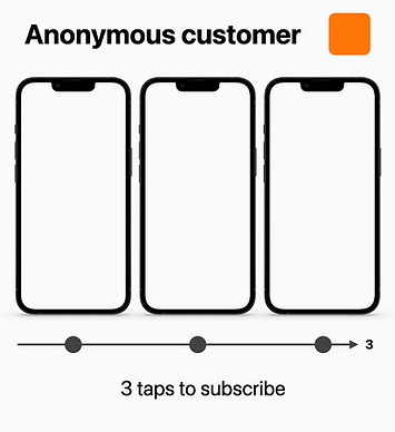 Tab count 2