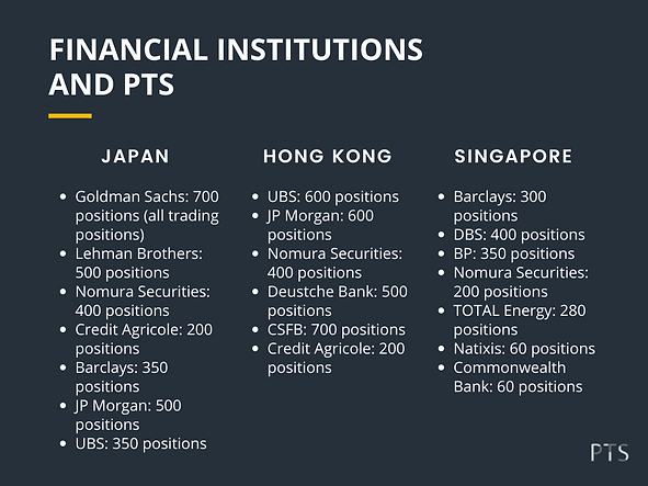 Financial Institutions and PTS Singapore.png