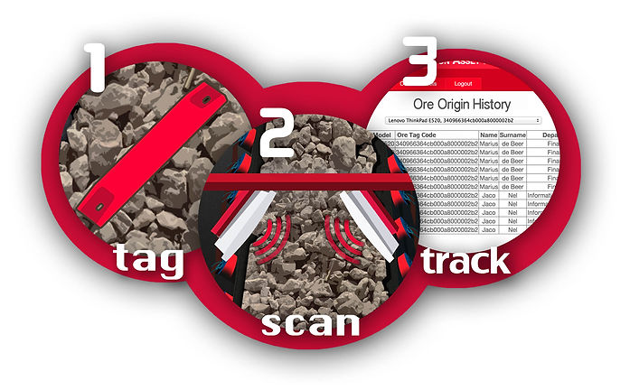 RFID System for Tracking Ore and Waste Flow