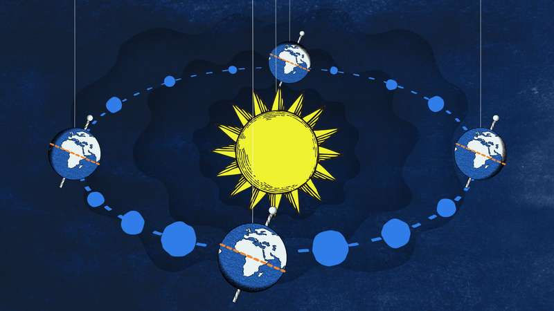 The Summer and Winter Solstices, sun, earth, planets, orbit, solstice, space, astronomy