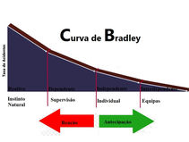 Prevenção e Segurança